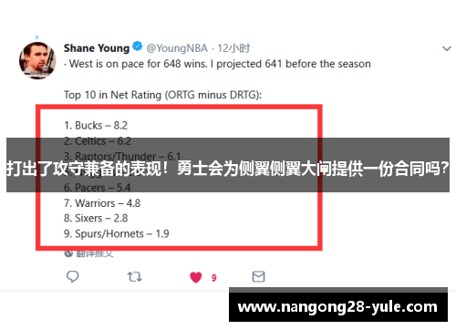 打出了攻守兼备的表现！勇士会为侧翼侧翼大闸提供一份合同吗？