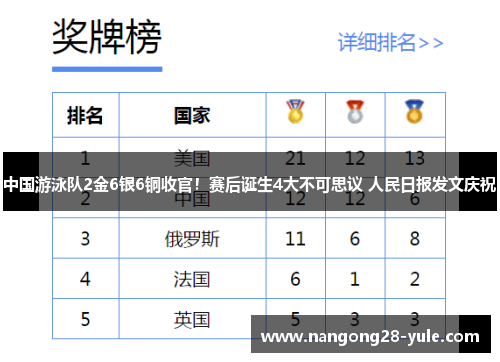 中国游泳队2金6银6铜收官！赛后诞生4大不可思议 人民日报发文庆祝